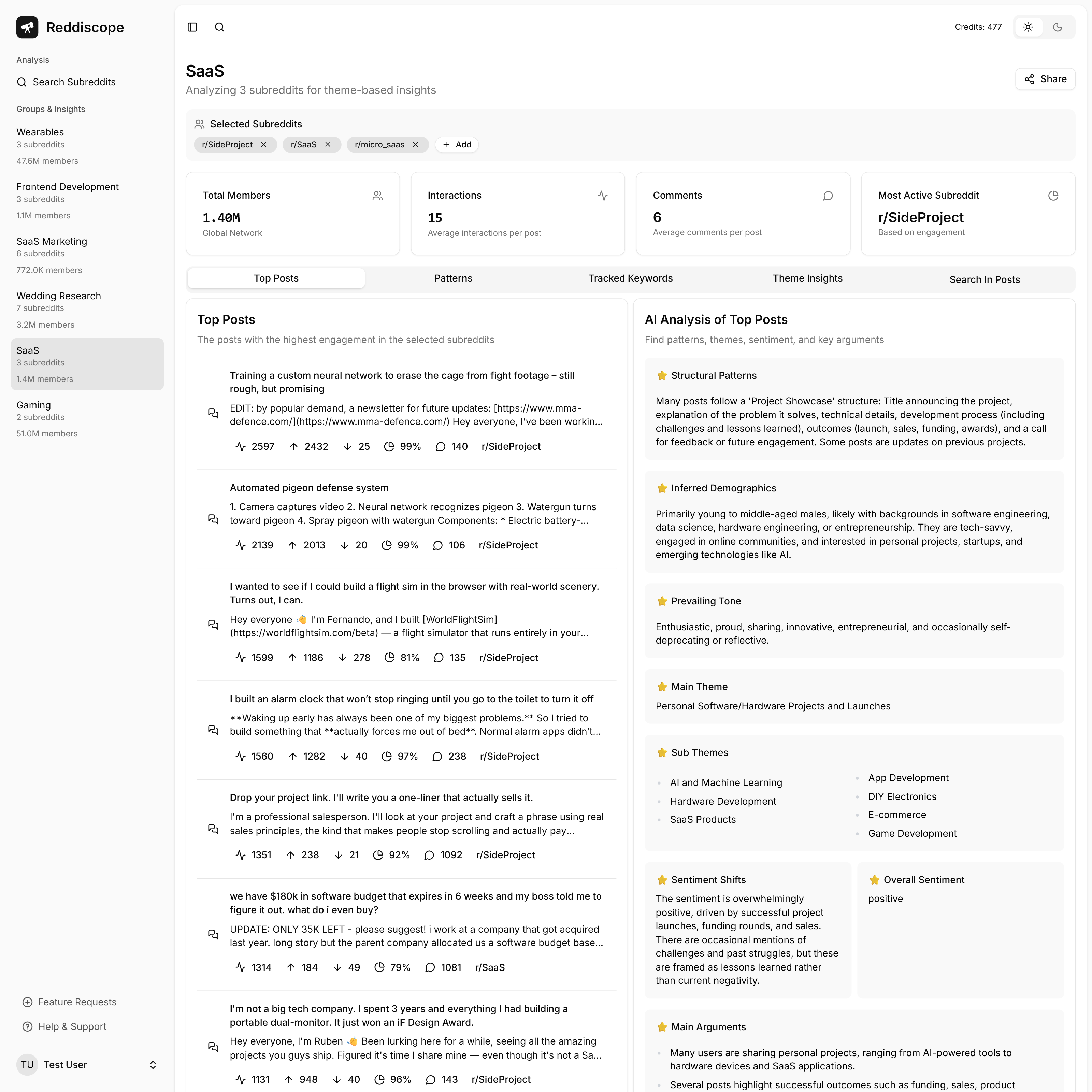 Reddiscope Groups - Audience Research