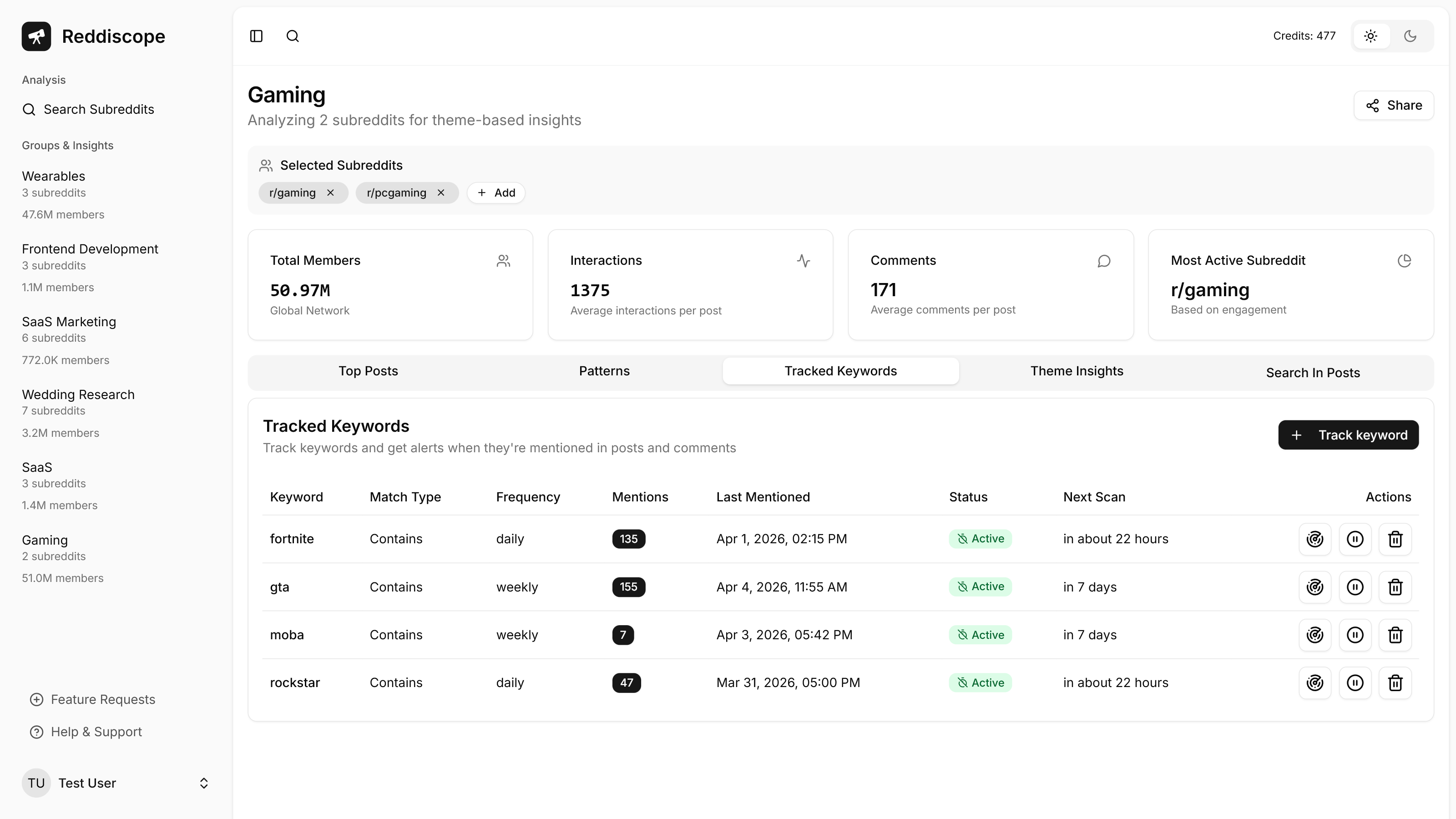 Reddiscope - Track Keywords on Reddit and get alerts when mentioned